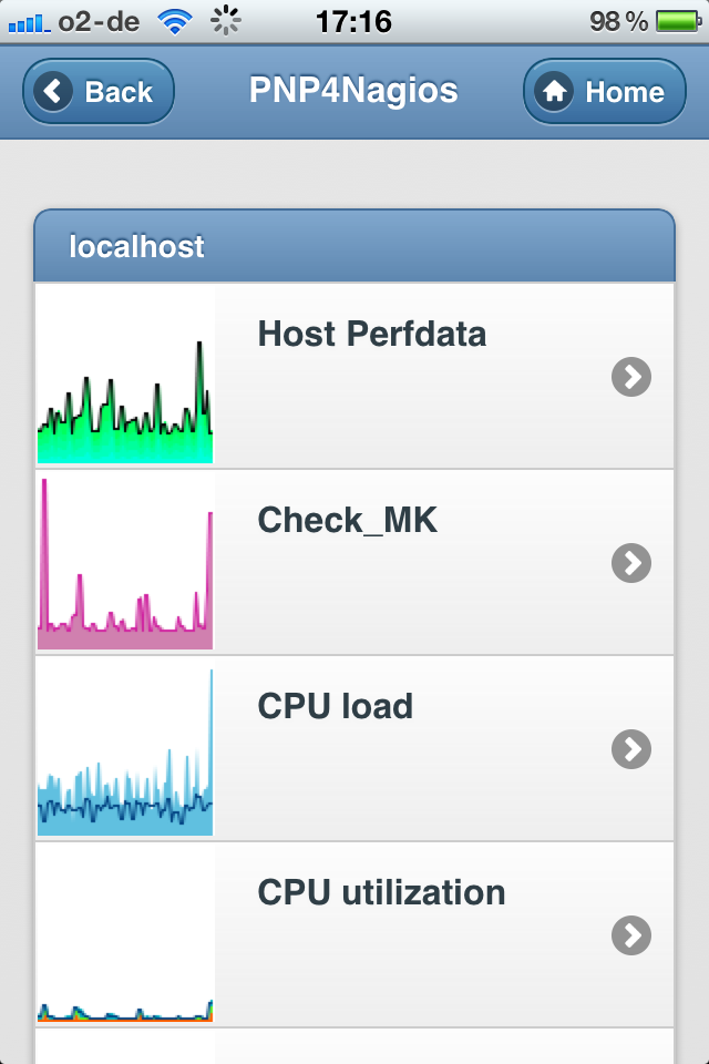  Liste aller services
